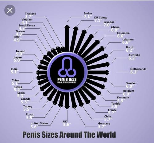 penis